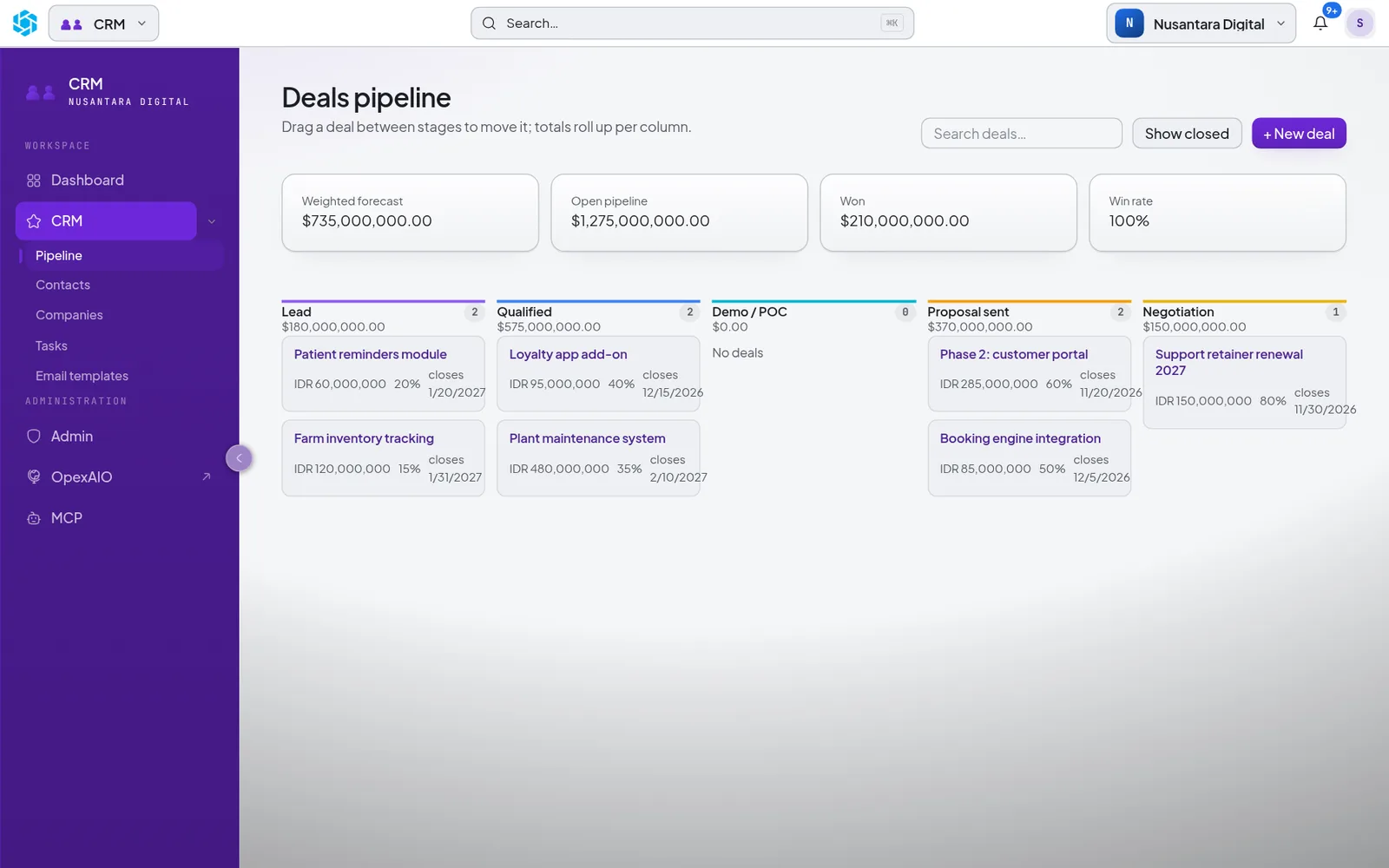 CRM deals pipeline with forecast, open pipeline and deals in each stage