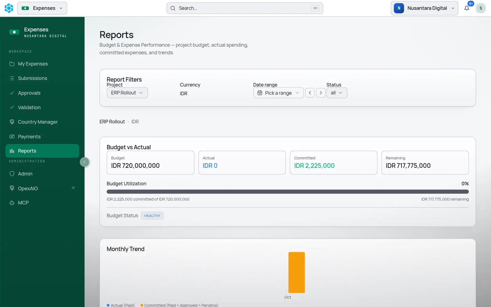 Project budget against actual and committed spending