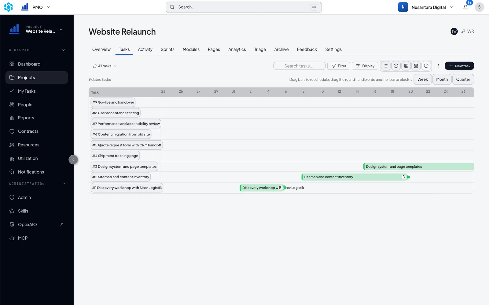 PMO timeline showing each task of a project on a calendar with today's date marked